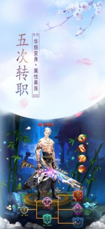 龙纹大陆：战神归来