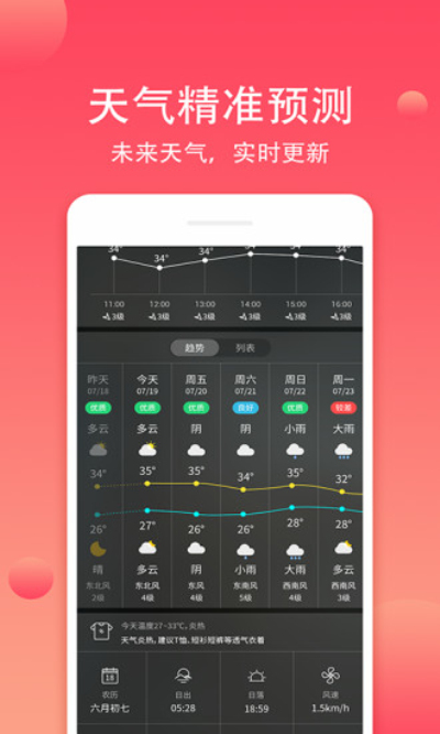 赚钱天气