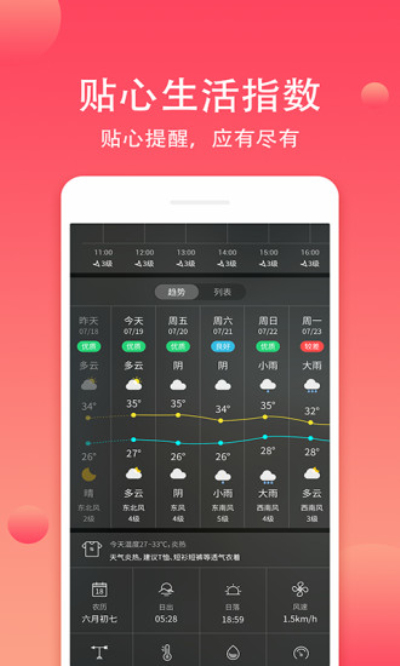 赚钱天气
